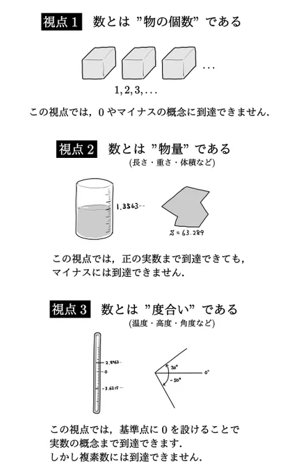 「数」は視点を変えることによって豊かな概念を生み出していきます. 