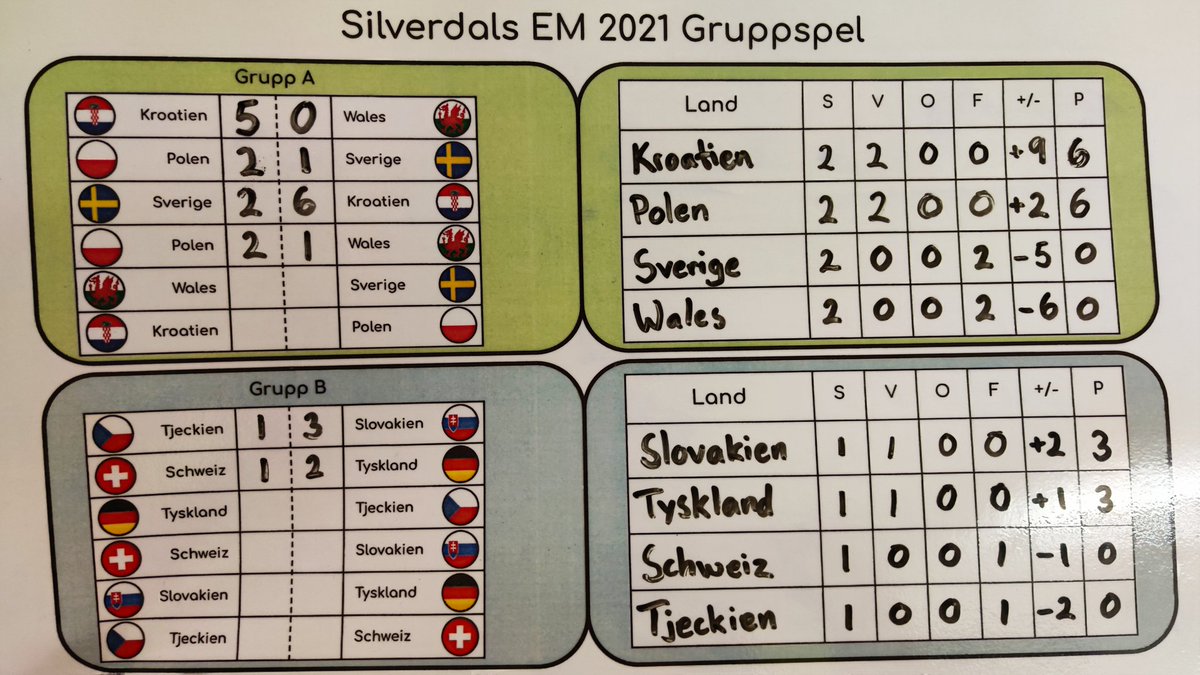 Vi spelar vidare! Tappert kämpat idag! :) Silverdals EM 2021 #skola #skolval #fritids #fritidshem #fotboll