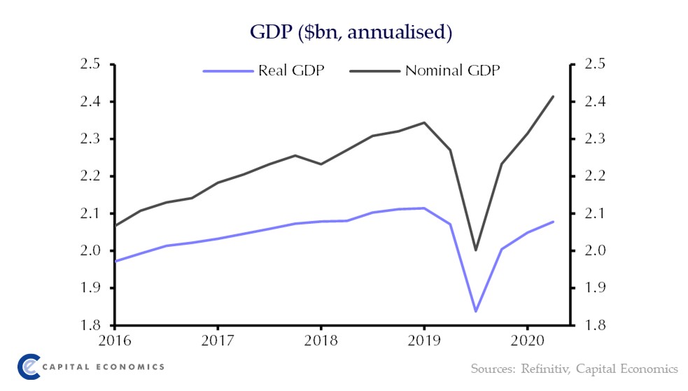 Capital Economics Canada tweet media