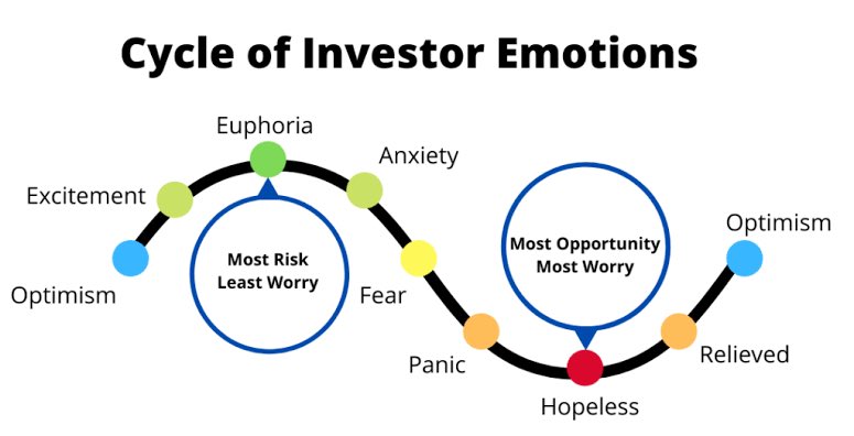 AlexHont's tweet photo. @NotLikeThis66 can we get the Bone to do a mid season review of where all the teams sit on the cycle of emotions? https://t.co/KXwaOmPEF1