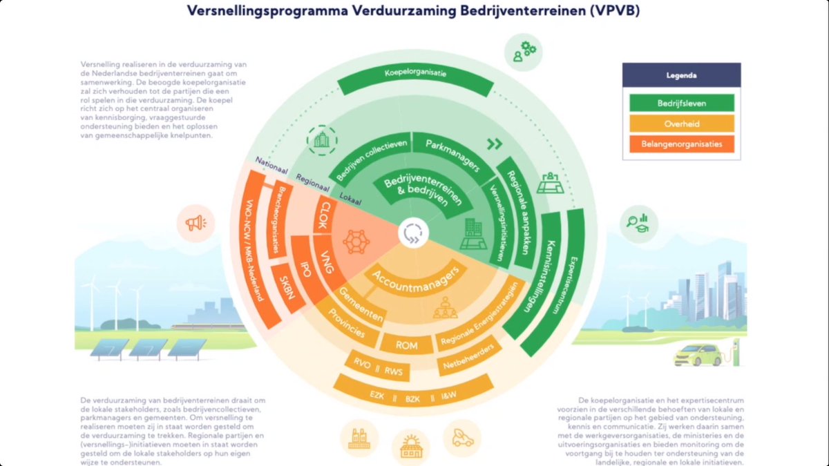 ECUB_NL's tweet photo. Ruben Schutte &amp; @Bert_Strijker van @transitiemakers tijdens het webinar van @TKIUrbanEnergy: #bedrijventerreinen zijn belangrijk bij de #energietransitie. Het versnellingsprogramma ondersteunt gemeenten en bedrijventerreinen bij de aanjaagfunctie.
https://t.co/bst61ggV1c https://t.co/laiT3T33bs