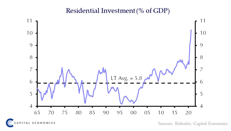 Capital Economics Canada tweet media