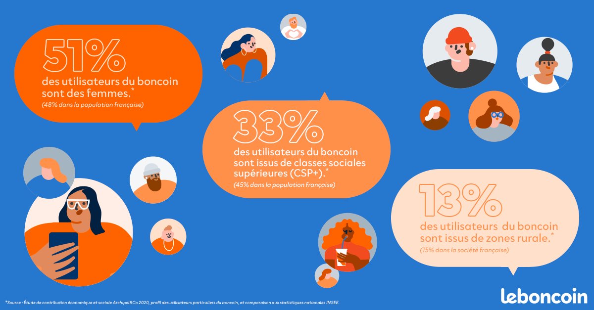 leboncoin Corporate tweet media