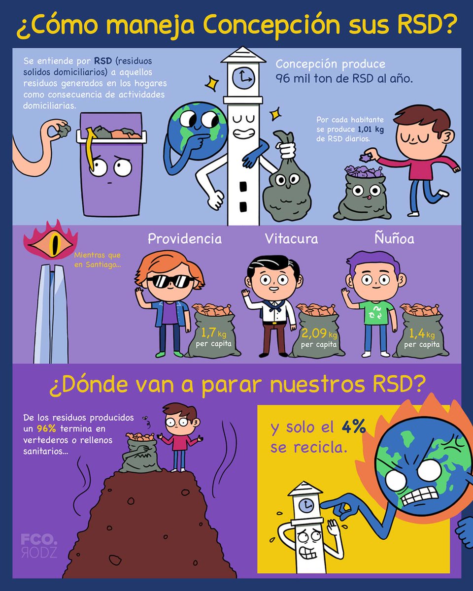 ¿Estamos aprovechando el tremendo potencial que tiene Concepción en cuanto a reciclaje?

arquitectosdeconcepcion.cl/2021/05/28/bas…

#concepcion #ciudad #reciclaje #sostenibilidad #sustentabilidad #chile #basura