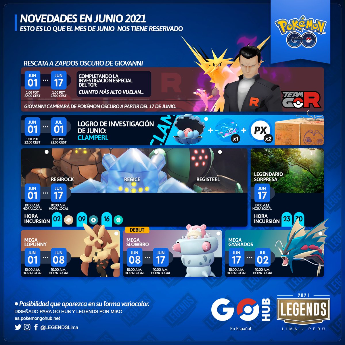GO Hub en Español tweet media