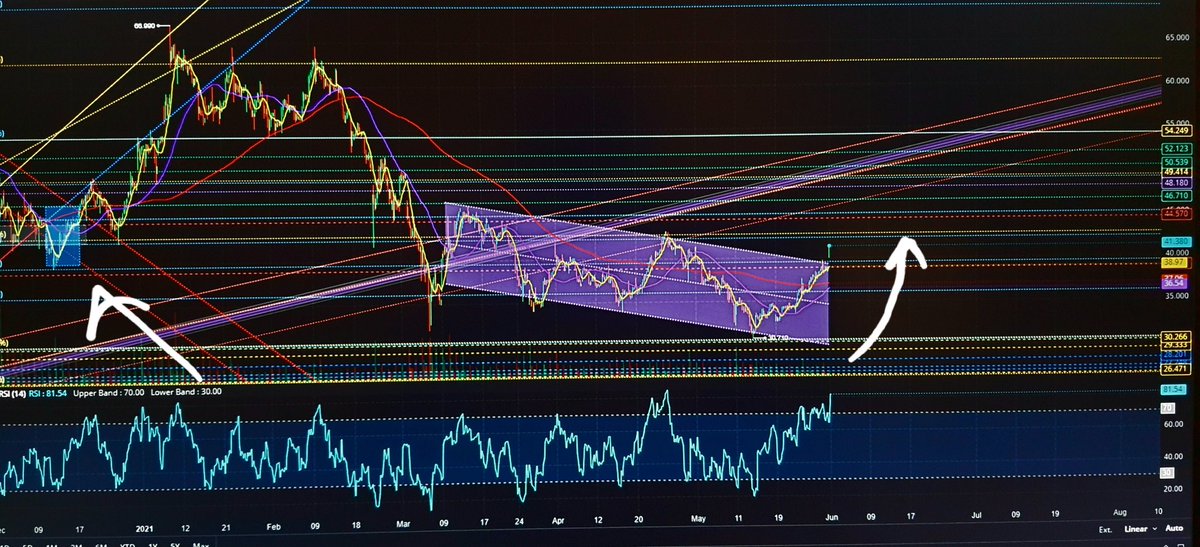_Stock_Hawk's tweet photo. It was last Dec when mentioned $30, now $NIO confirm it after hits 66 also broke the bear channel, passing 43-47 is great signal. https://t.co/YzCmgUyV30
