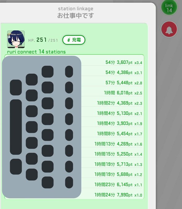 รายการทว Ogu ให แท กแฮช 駅メモ 1 ว เคราะห ทว ตเตอร กราฟ ก Whotwi รายการทว Ogu ให แท กแฮช 駅メモ 1 ว เคราะห ทว ตเตอร กราฟ ก Whotwi