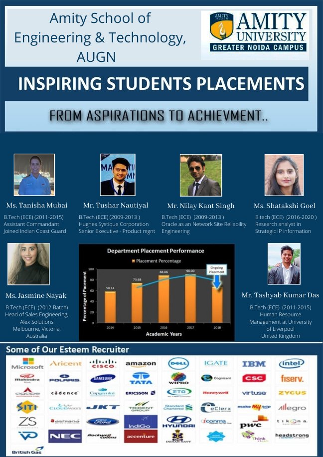 Amity School of Engineering & Technology - AUGN tweet media