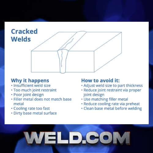 WeldDotCom's tweet photo. This week, let’s look at why you could see cracked welds and how to avoid them.
#welddotcom #welding #discontinuities #welder #weldnation #facts #soundwelds #weldissues #weldersdoitbetter #weld #crackedwelds https://t.co/jhjArZJFyx