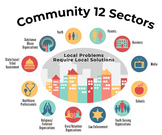 Community 12 Sectors