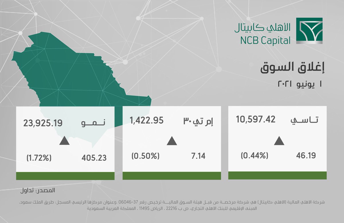 الأهلي المالية | SNB Capital tweet media