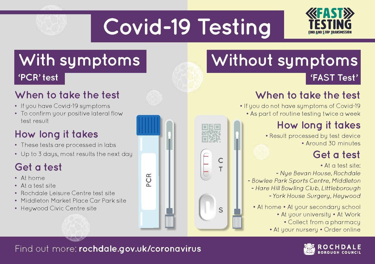 Pick up your Covid Lateral Flow Test from our office: Better Together Building (Old M&S) 54 Yorkshire Street, OL16 1JW. Were are open 10am - 4pm @RochdaleCouncil @Jav_Rehman @saiqa_naz @WeActTogether @HWRochdale @NHSHMR @OurRochdale @rochdale_cw @AgeRochdale