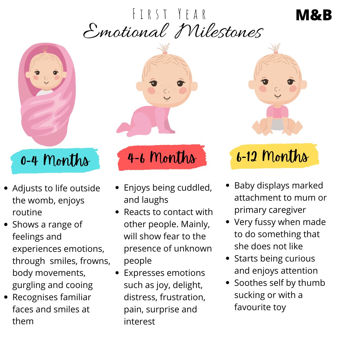 When will she smile for the first time? When will she start having a sense of well-being? Here’s a lowdown on the emotional milestones of your baby, during her first year