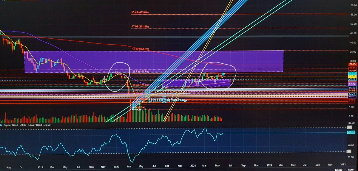 _Stock_Hawk's tweet photo. #oilprice #oil #energy #OPEC 
#HAL 
$HAL Trying to break Res at 25 to unlock new PT 32-36.
Oil prices as expected before hits $70 check oil tweets. https://t.co/nSljsqKxST