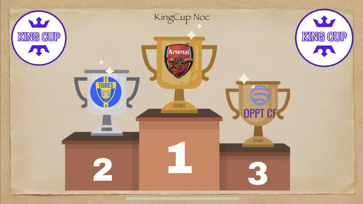 CashCupJuju's tweet photo. Podium King Cup Noc

🥇| @KRapovyc34(Gunners Wk)
🥈| @Abdel9322 (Tigres)
🥉| @CfOppt 

Félicitations à eux.

Prochaine édition ce soir, des places sont encore disponibles.
Rendez vous sur notre Discord:

https://t.co/LMcCAt3LFy https://t.co/T07Tva6nlQ