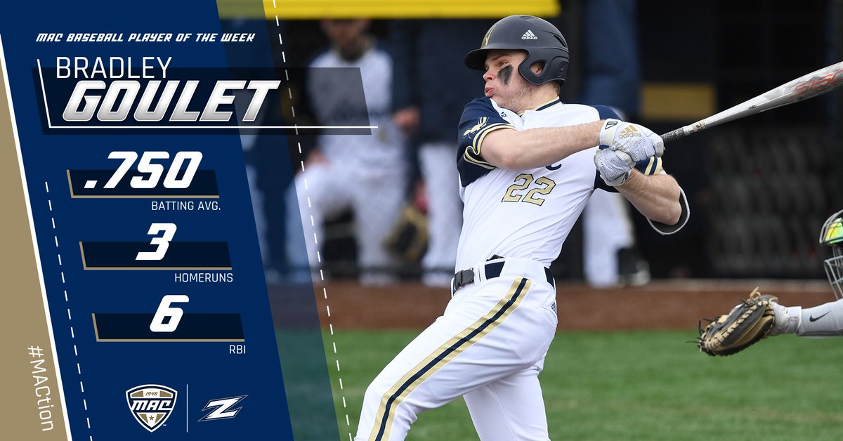 MACSports's tweet photo. Akron's Bradley Goulet blasted three HR's &amp; recorded six RBI to lead the Akron Zips to a 9-6 win over rival Kent State in the Zips’ season finale. 

Goulet went 3-for-4 at the plate with two solo HR's and a grand slam while scoring four runs and touching 16 total bases. #MACtion https://t.co/xeL1cfy5cX