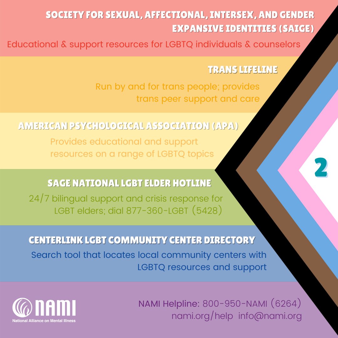 NAMICommunicate's tweet photo. Finding community can be a source of strength. For those who identify as LGBTQI, it’s important to recognize how your experience of sexual orientation and gender identity relates to your mental health. Here are options if you are looking for mental health resources. #PrideMonth https://t.co/KqD4NNs95a