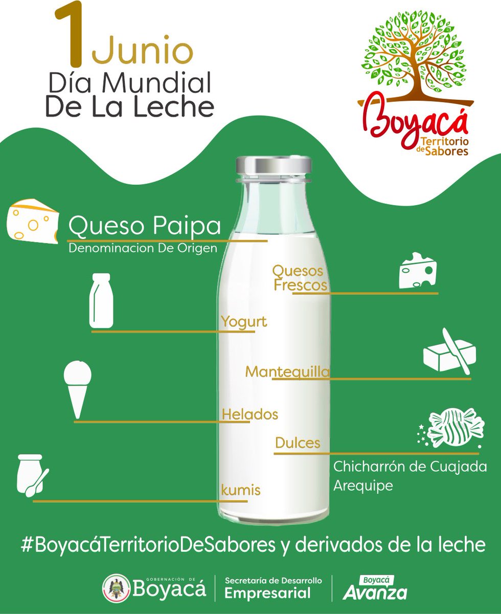 Desde #BoyacáTerritorioDeSabores celebramos el #DiaMundialDeLaLeche Destacamos la labor de los empresarios Boyacenses brindando valor agregado y entregando una oferta de productos que hacen esta materia prima más cercana al consumidor.