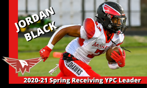 Monroe's <a href="/Only1jblack/">Jordan Black</a> leads all receivers in Yards Per Catch in 2020-21 bit.ly/Receivers21a <a href="/Monroe_Redhawks/">Monroe Redhawks Football 🏈</a> @MonroeHS_NC