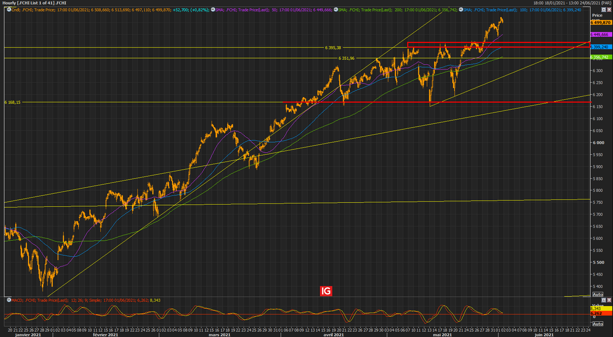 forex euro dollar ca funcționează