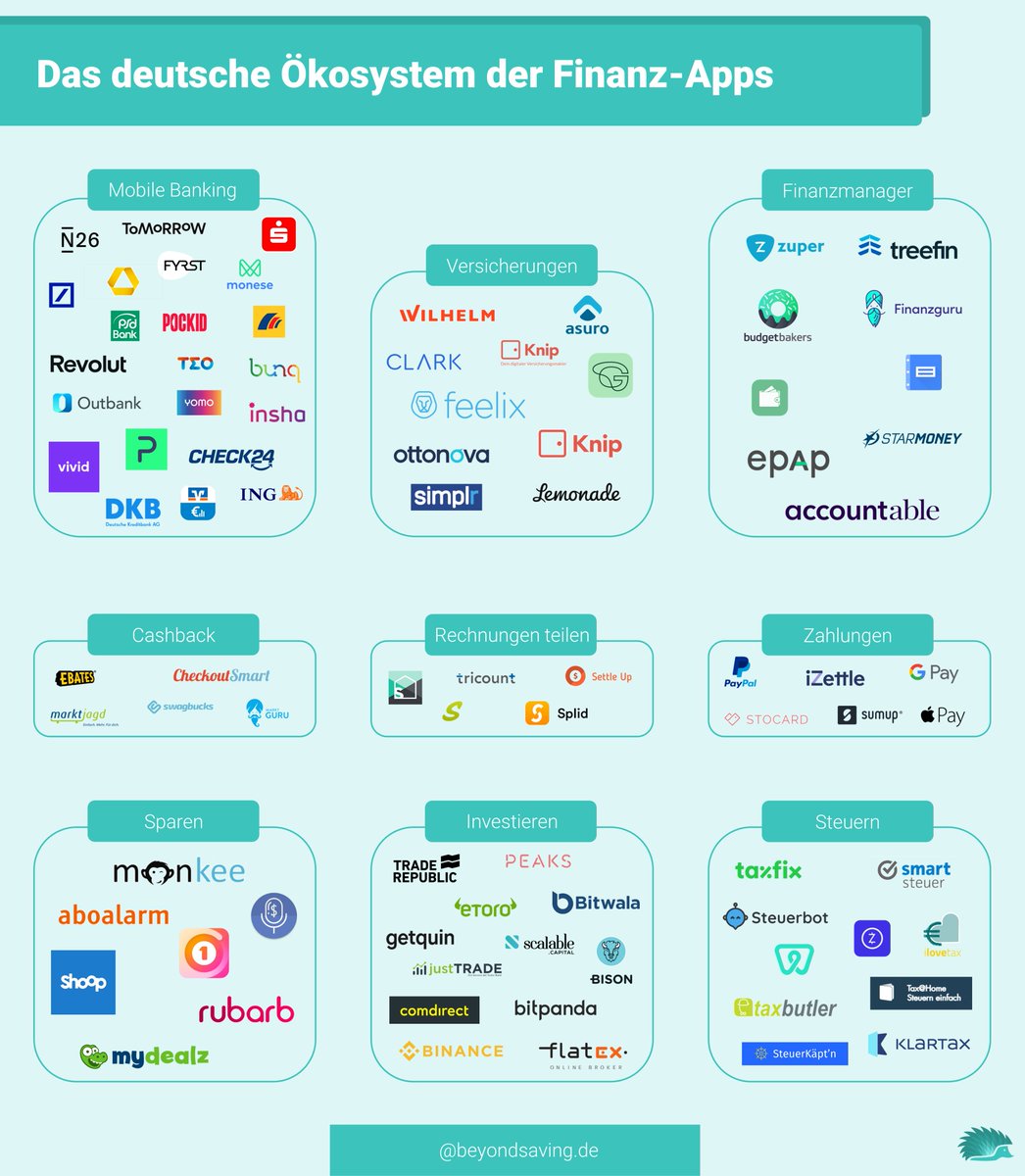 Beyond Saving (@beyondsaving_de) on Twitter photo Die 18 besten Finanz-Apps im Test! Finanzplanung, Versicherungen, Steuern und Co. - wer macht das Rennen?😃 beyondsaving.de/beste-finanz-a… <a href="/steuerbot/">Steuerbot</a> @taxfix_de <a href="/epap_app/">epap</a> Die 18 besten Finanz-Apps im Test! Finanzplanung, Versicherungen, Steuern und Co. - wer macht das Rennen?😃 beyondsaving.de/beste-finanz-a… <a href="/steuerbot/">Steuerbot</a> @taxfix_de <a href="/epap_app/">epap</a>