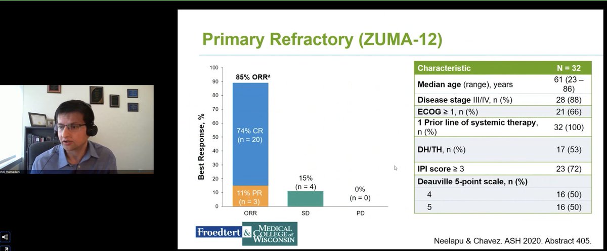 drjgauthier's tweet photo. Interim ZUMA-12 data (#ASH20) reviewed by @MediHumdani https://t.co/WaggrDQOfK https://t.co/r9K8d6Sez5