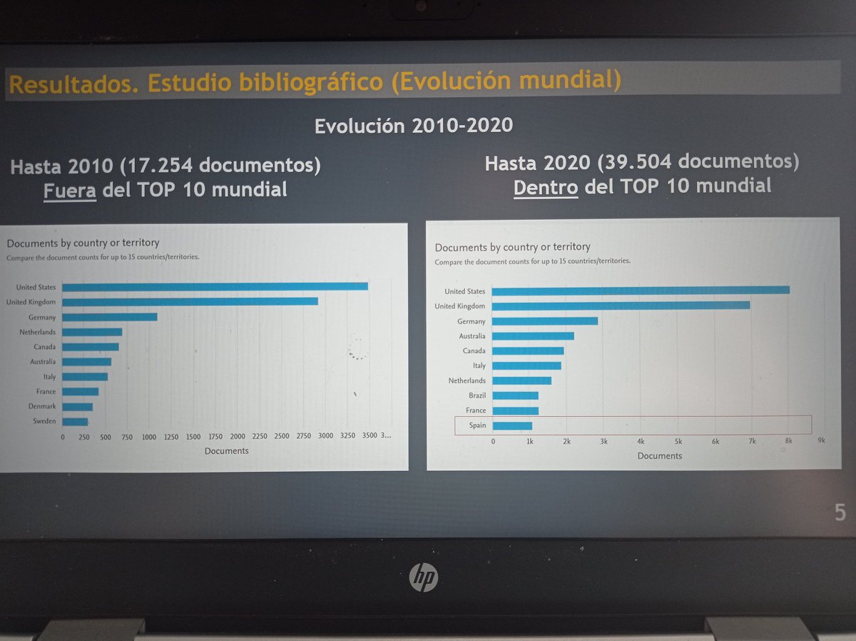 PolLlonch's tweet photo. Hoy en las #JornadasAIDA2021 hemos presentado un trabajo de revisión de literatura cientifica en bienestar animal en España. Un trabajo de miembros de la #RedCIBA y que mañana va a culminar con un taller dentro de las jornadas @AIDA_ITEA https://t.co/82eZzkgT6z