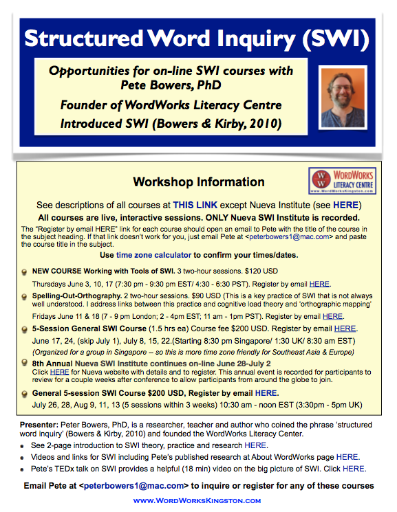 borneo_pete's tweet photo. Click this link to see opportunities for SWI on-line workshops coming up -- including one this Thursday June 3! https://t.co/esM82VT1W0 https://t.co/gDSQJ1AD8x