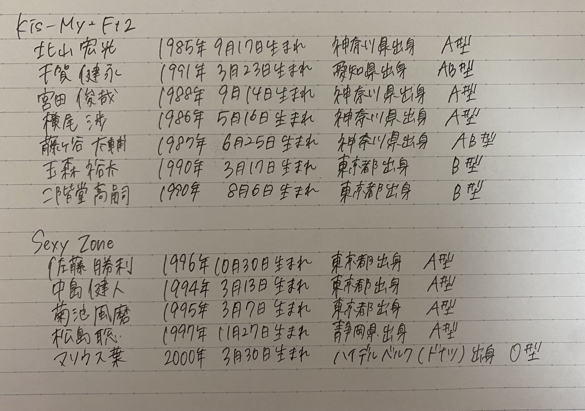文字書いてみた Twitter Search Twitter
