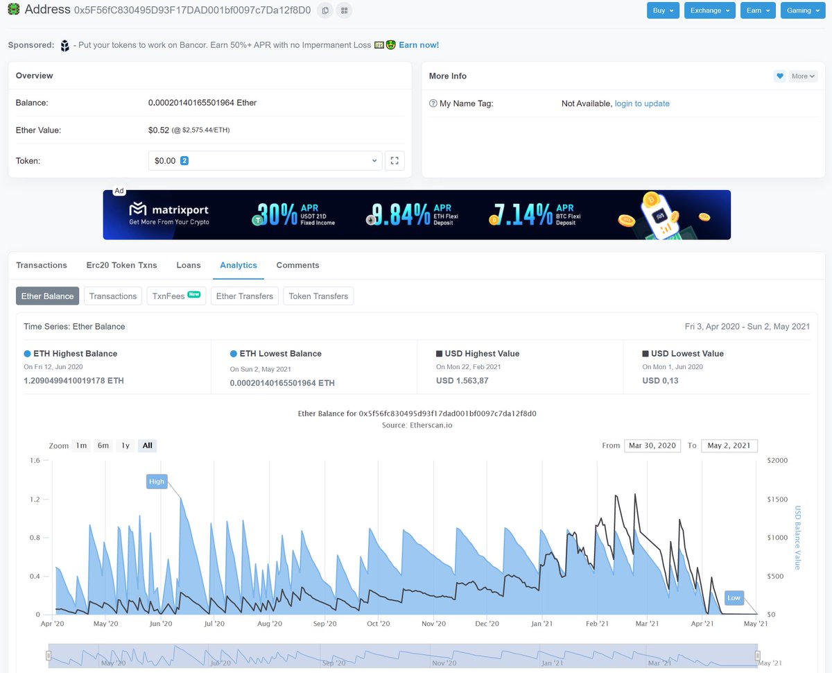 Clodo / Fabrizio Carimati ᯅ tweet media