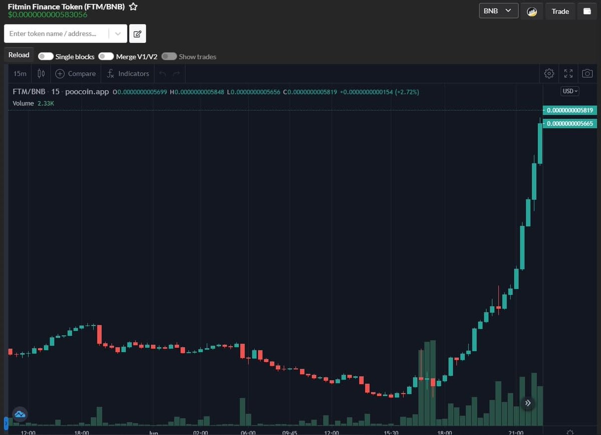 FITMIN.finance tweet media
