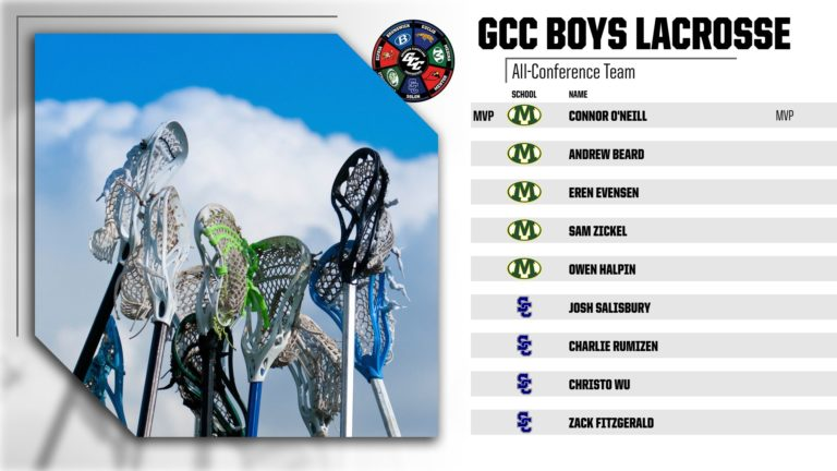 Ohio_GCC's tweet photo. 2021 GCC Boys Lacrosse All-Conference Team! https://t.co/VZFAHN3lNe