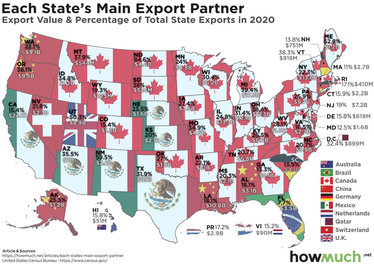 Visualizing the Top Export Partners for Each U.S. State howmuch.net/articles/each-… via @howmuch_net #trade #export #USA #map #mapping #HowMuchDataViz #money