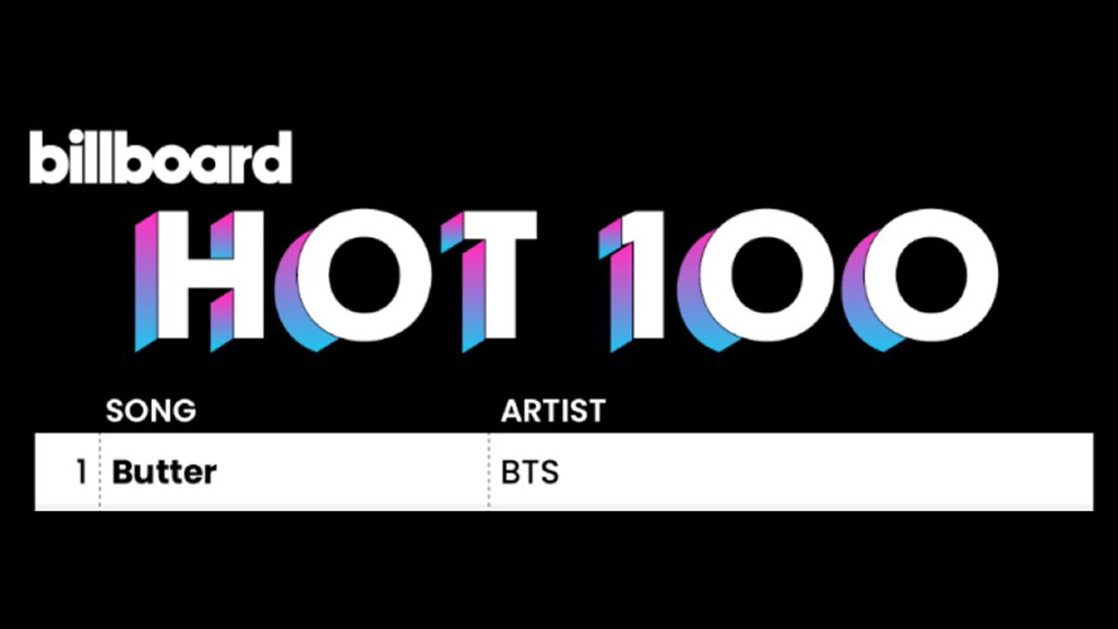 Bts dynamite текст. Billboard 100. Billboard hot 100. Billboard hot 100 BTS. Динамит БТС текст.