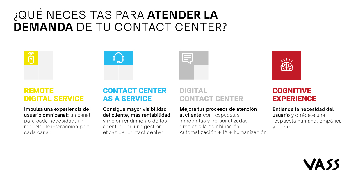 #ContactCenter📞 | ¿Cómo atender la demanda de un Contact Center de manera eficiente? ¡Nuestros expertos lo explican, paso a paso!
☑Remote Digital Service
☑Contact Center As a Service
☑Digital Contact Center
☑Cognitive Experience
ow.ly/VJwB102L311
#TechnologyMadeSimple
