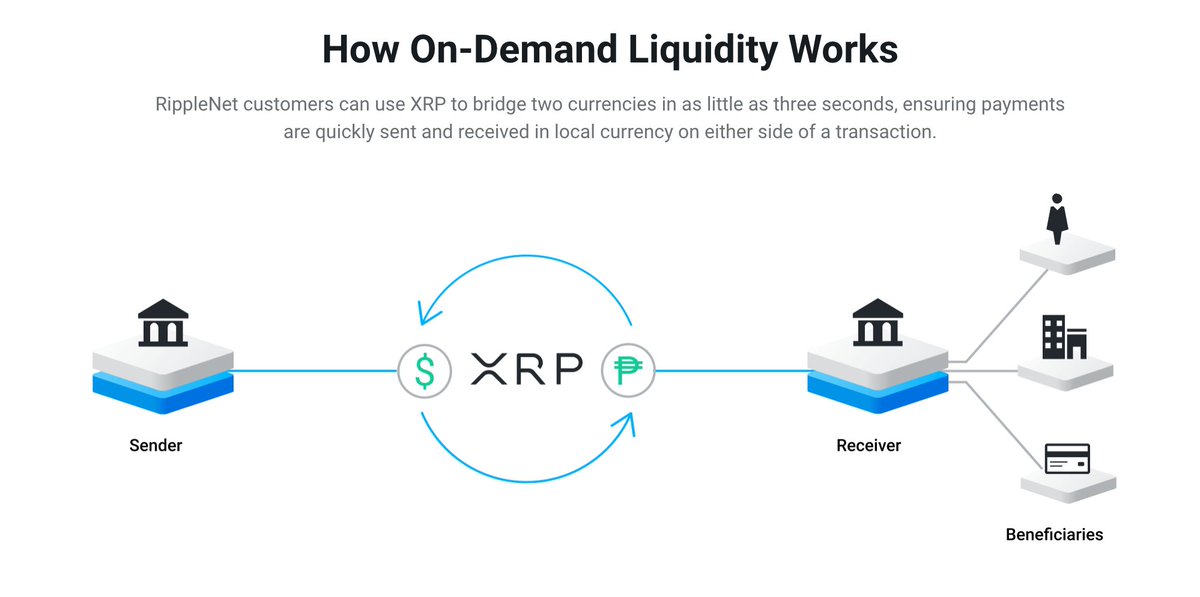 xrpnews.crypto® ⚡️🐺 tweet media