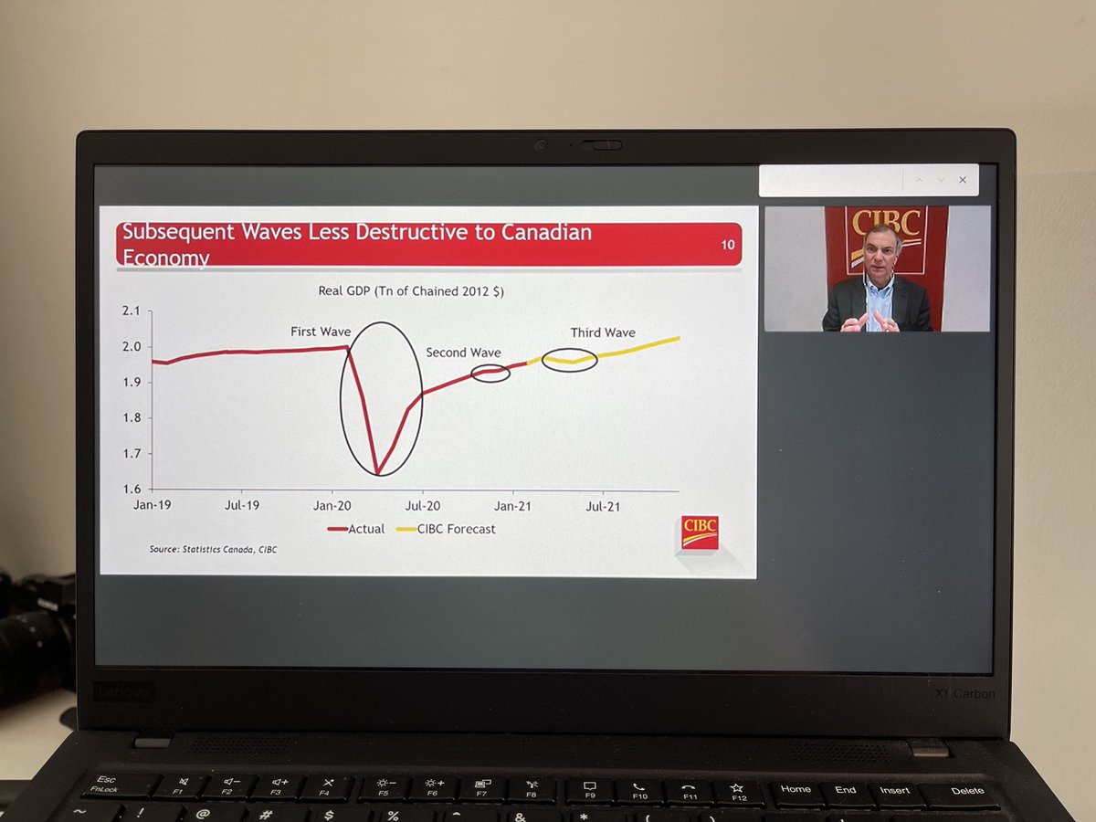 donnelly_b's tweet photo. Our personal risk curves have changed since the first wave. We’ve learned to live with it. @cibc #BenjaminTal https://t.co/Q3NJDsRU2Z