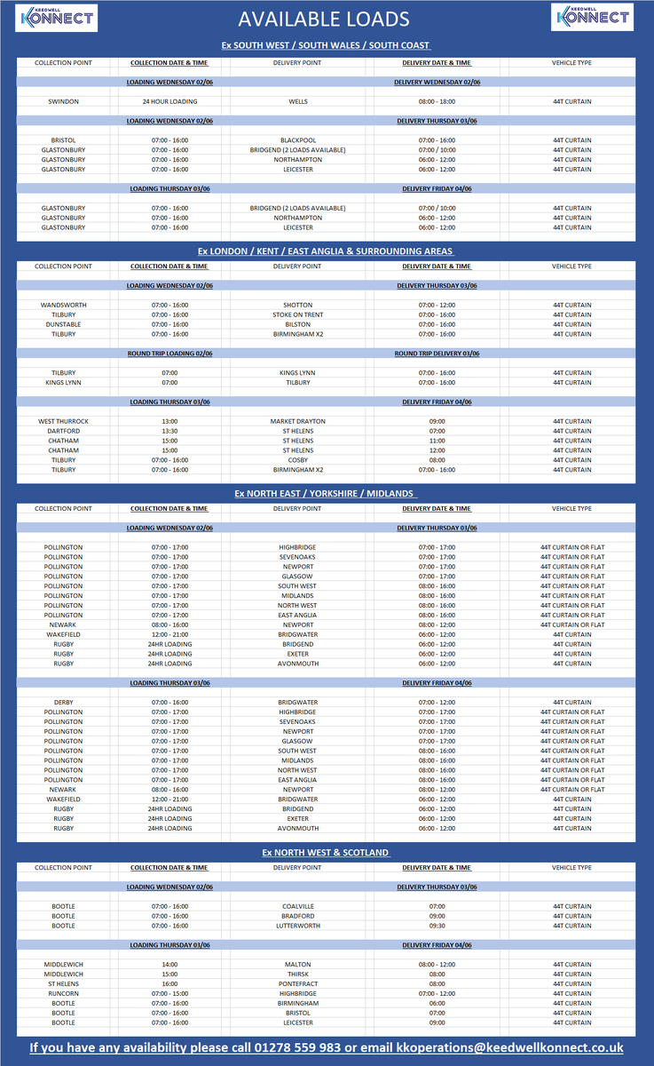 Keedwell Konnect tweet media
