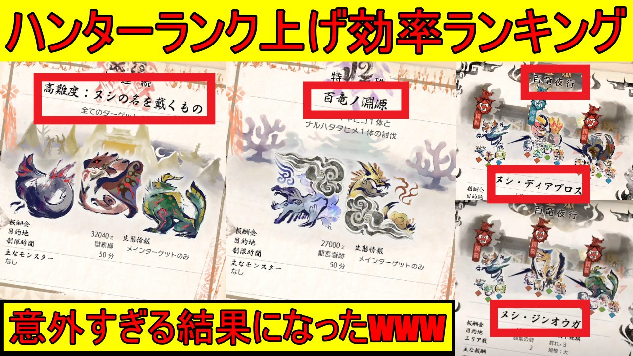 Vivi 遠距離武器のすゝめ 動画投稿頑張りマス モンハンライズver3 0 ハンターランク上げに効率のいいクエストランキング ポイントを調査した結果意外な結果にww T Co 6qnxu3lbww モンハンライズ ハンターランク上げ モンハン募集 T Vivi 遠距離武器のすゝめ 動画投稿頑張りマス モンハンライズver3 0 ハンターランク上げに効率のいいクエストランキング ポイントを調査した結果意外な結果にww T Co 6qnxu3lbww モンハンライズ ハンターランク上げ モンハン募集 T