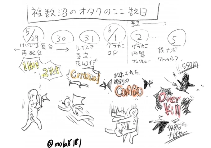 複数沼オタクの数日と今後の予定です 