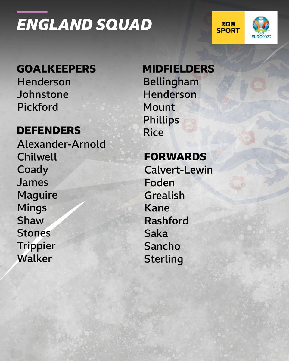 BBCMOTD's tweet photo. Well, here you have it...

The chosen 2️⃣6️⃣!

Thoughts?!

#bbceuro2020 #bbcfootball https://t.co/WxjyylrZET