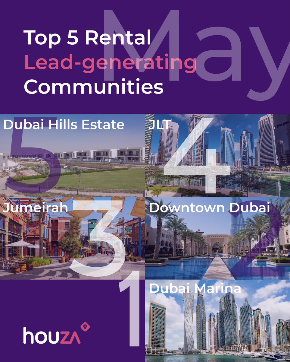 In May, houza recorded a huge 33% growth in leads generated month-on-month 📈

Here’s where we saw the most tenant leads in Dubai by area...

#houza #propertymarket #realestate #dubairealestate  #uaerealestate #realestateagent #dubaibusiness