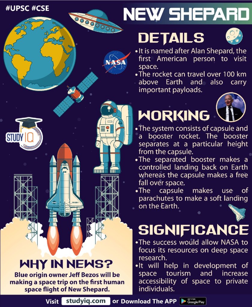 Nếu bạn quan tâm đến các chuyến bay vũ trụ và khám phá vũ trụ, hãy xem hình ảnh của New Shepard - một con tàu vũ trụ do công ty Blue Origin của tỉ phú Jeff Bezos phát triển. Bạn sẽ được tìm hiểu về tính năng, cấu trúc của tàu và những thành tựu đáng kinh ngạc của nó.