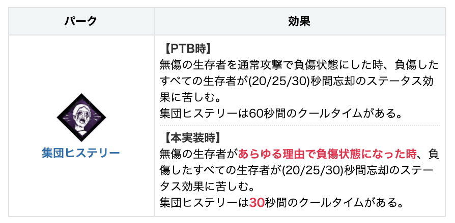 ヒステリー 集団 小林よしのり氏が危惧「コロナは集団ヒステリー」「減給、倒産、失業、自殺の連鎖」/芸能/デイリースポーツ online