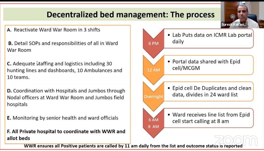 Here is the Decentralized bed management process by Mr Suresh Kakani (IAS) - Additional Municipal Commissioner - MCGM 

#healthcare #healthcareinnovation #smarthealthcare #asiancities #smarthospitals #publichealth #publichealthmatters #healthcareindustry #healthcareadministration