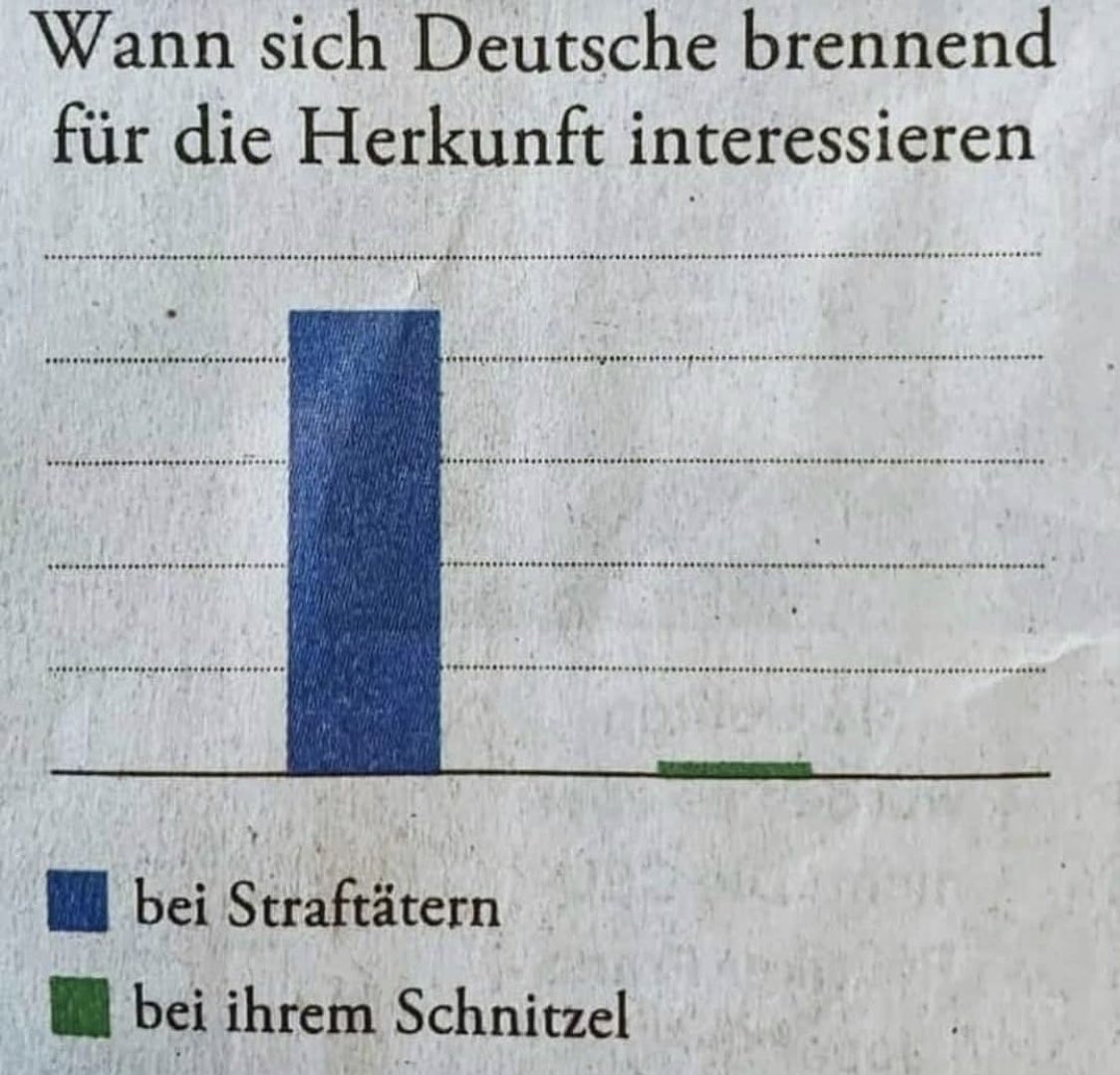 Guten Morgen Nachbarn und Nachbarinnen❤️🧡💛💚💙💜
Das!