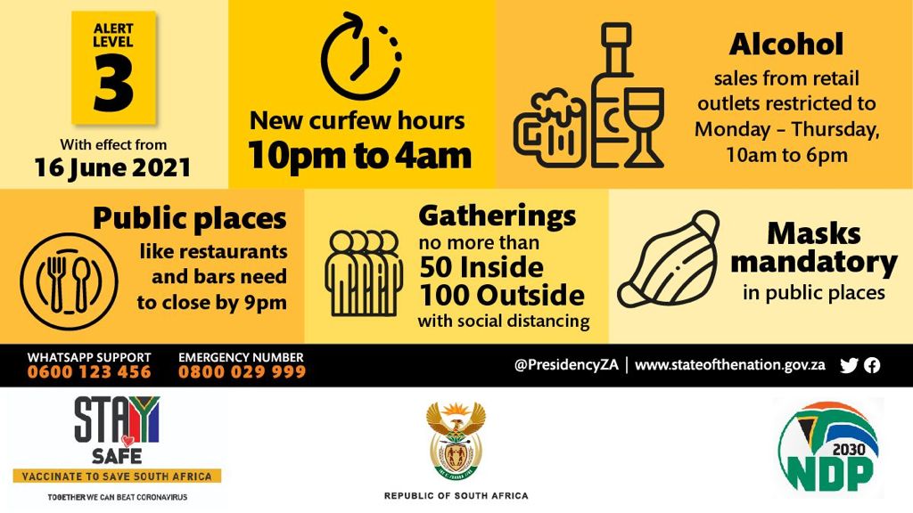 GDCoGTA's tweet image. Good Morning Gauteng.

Under #AlertLevel3: 
- Curfew hours are 10pm - 4am 
- Alcohol sales from retail outlets restricted to Monday-Thursday , 10am to 6pm.
- Gatherings no more than 50 indoors and 100 outdoors.
- MASKS MANDATORY in public places.

#StaySafe