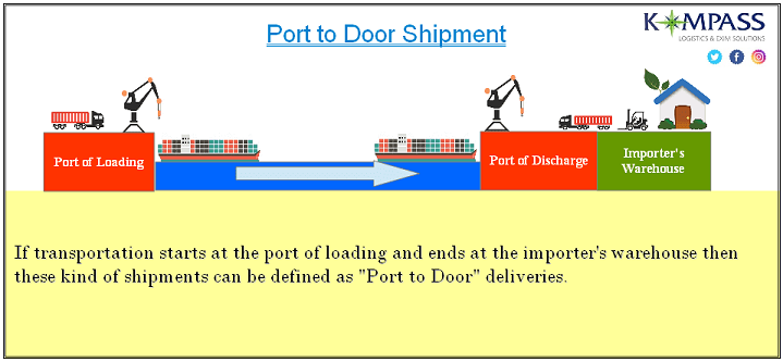 If transportation starts at the port of loading and ends at the importer's warehouse then these kind of shipments can be defined as "Port to Door" deliveries. 
#seafreight #freightfowarding #Customsbroker #Customsclearance #Projectcargo #Export #Exporter #Ahmedabad #Wednesdayvibe