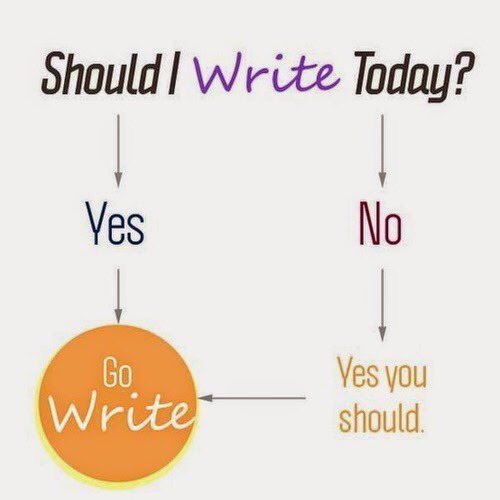ithinkwellHugh's tweet image. Tossing up whether you should write today?
This flowchart might help you decide.
You should. Go write.
#PhDForum #MRes #academictwitter #PhDchat #ECRchat