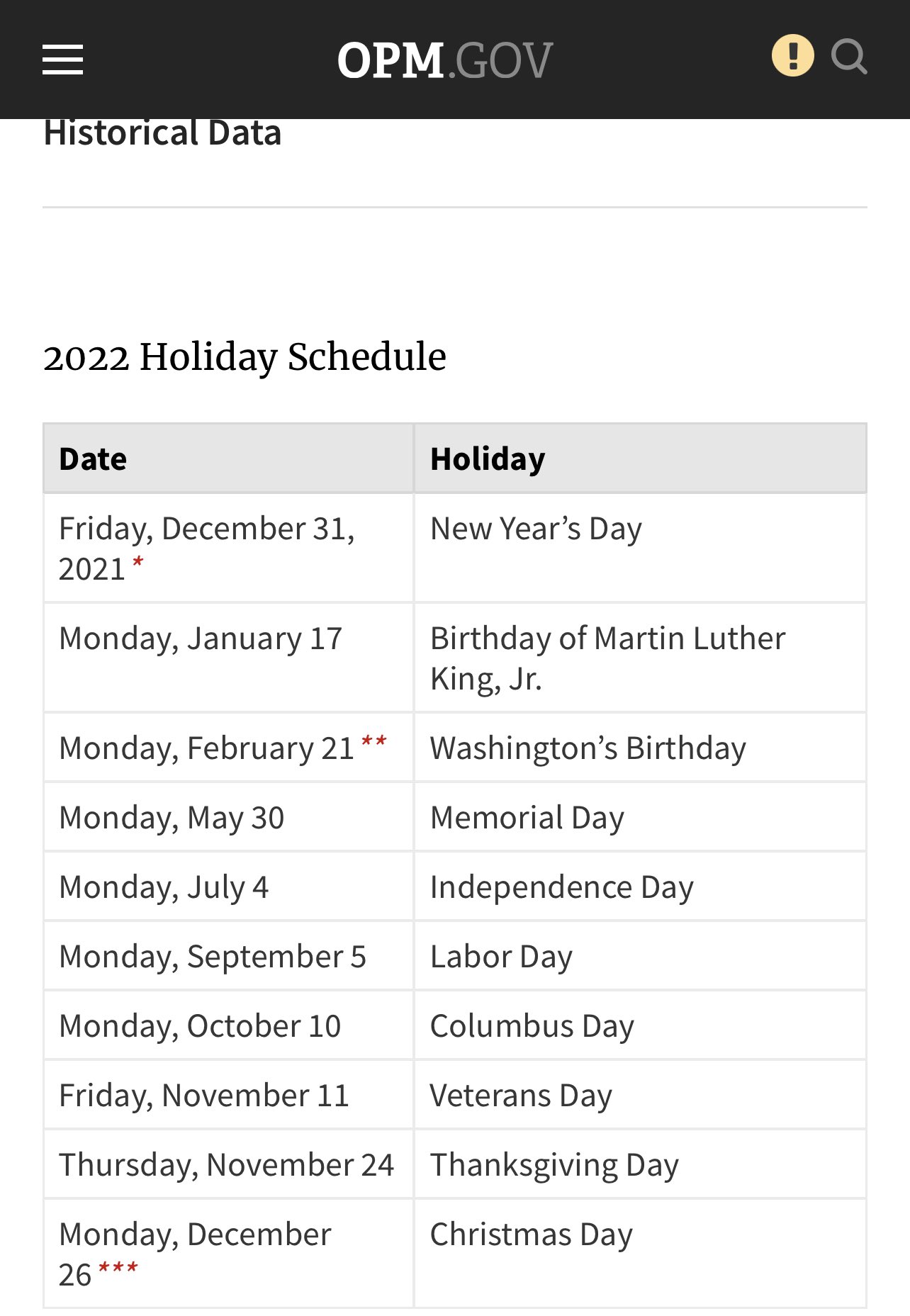 تويتر \ Conor Sen على تويتر: "Here's The 2022 Calendar. Presumably Monday, June 20Th Will Be Juneteenth Observed. It Just So Happens It'll Mean 3 Monday Federal Holidays Over 5 Weeks. First